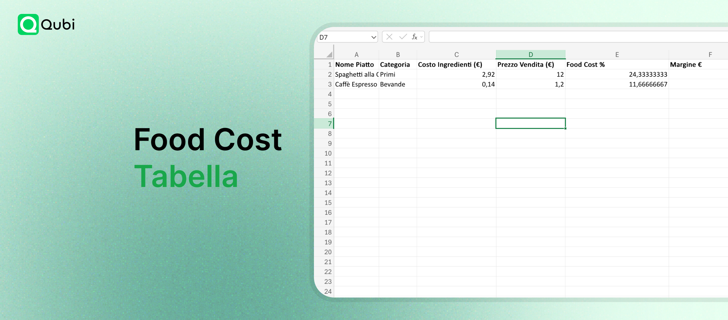 Food Cost Tabella: Modelli, Esempi e Template 2025